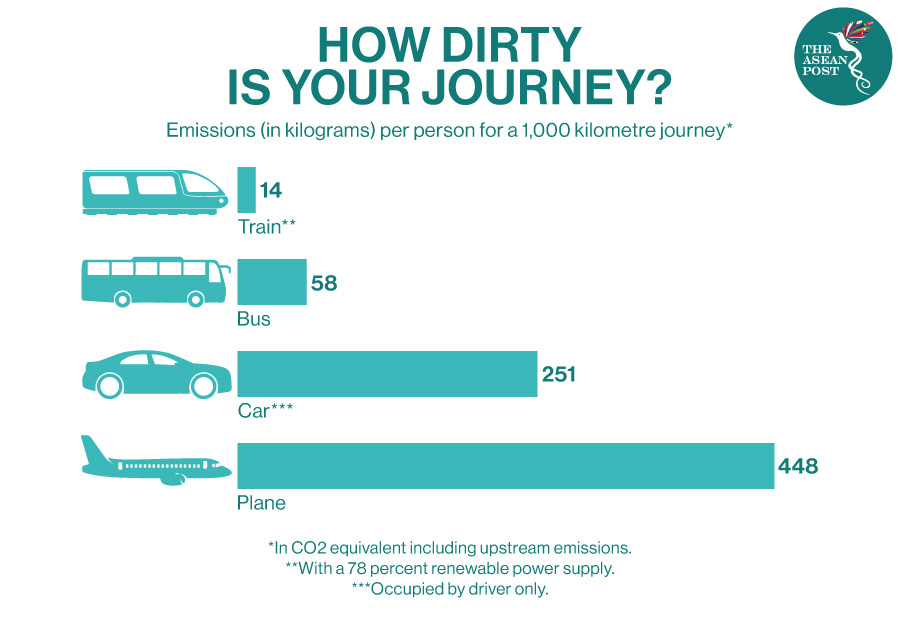 How Dirty is your journey